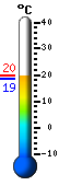 Trenutno: 20.6, Maks: 24.8, Min: 15.0