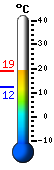 Trenutno: 12.9, Maks: 14.5, Min: 12.9