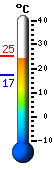 Trenutno: 21.9, Maks: 22.1, Min: 17.3